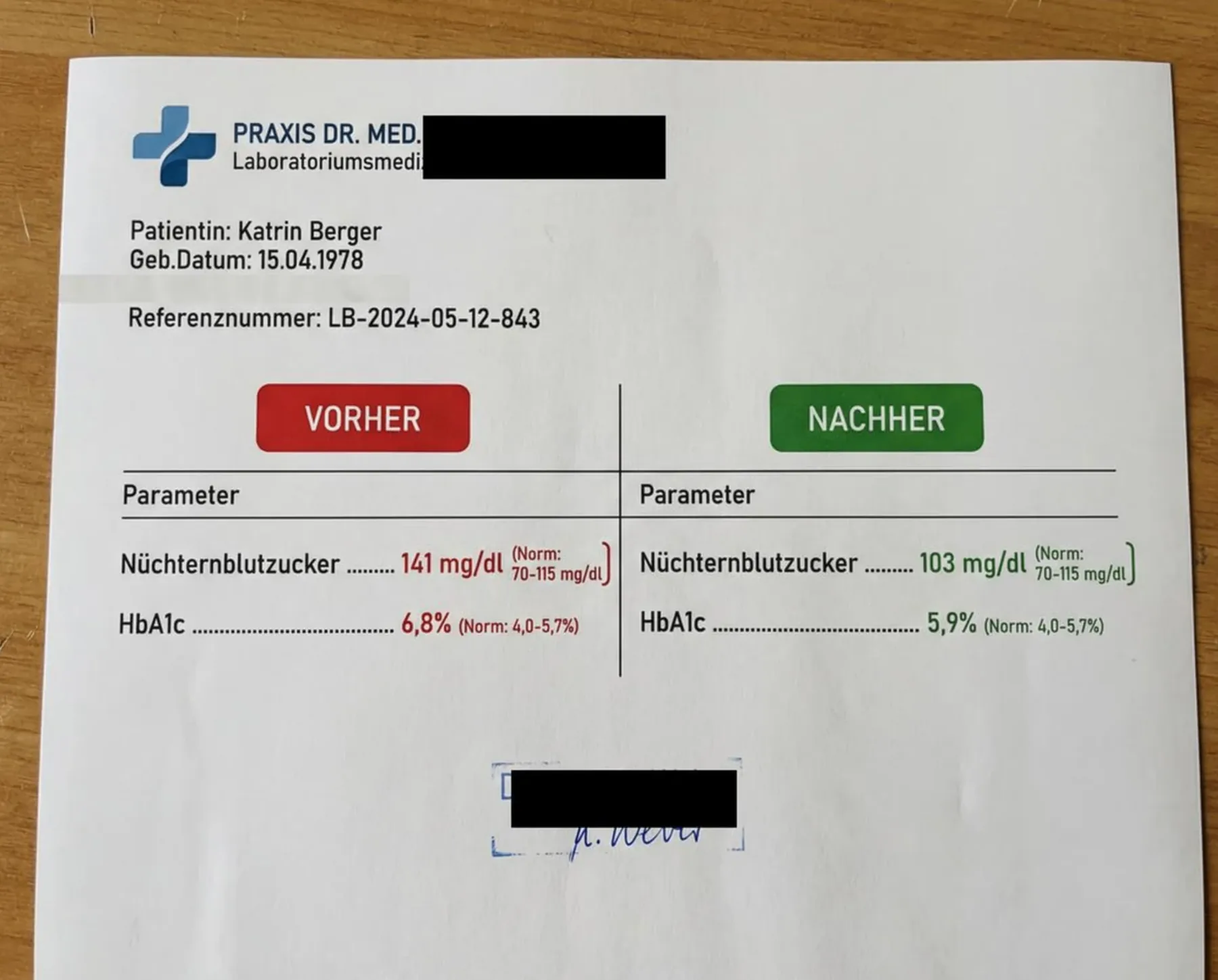 Laborbericht Vorher/Nachher: Nüchternblutzucker von 141 auf 103 mg/dl, HbA1c von 6,8% auf 5,9% gesunken